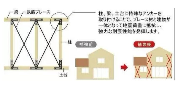 地震來臨時，怎樣的建筑構造才能“只晃不倒”？