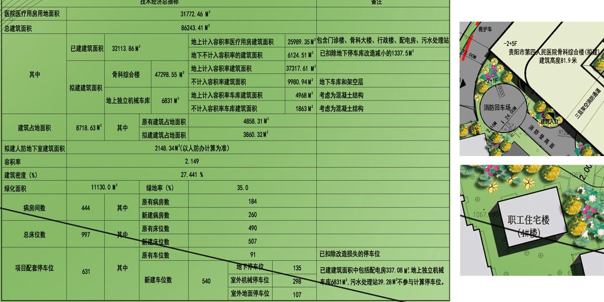 貴陽市第四人民醫院骨科綜合大樓