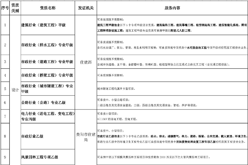 現有資質情況2022_頁面_1