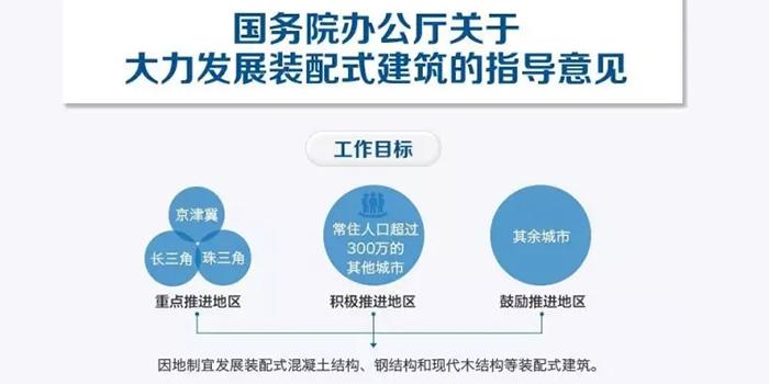 裝配式建筑設(shè)計，風口浪尖下的“爆款”